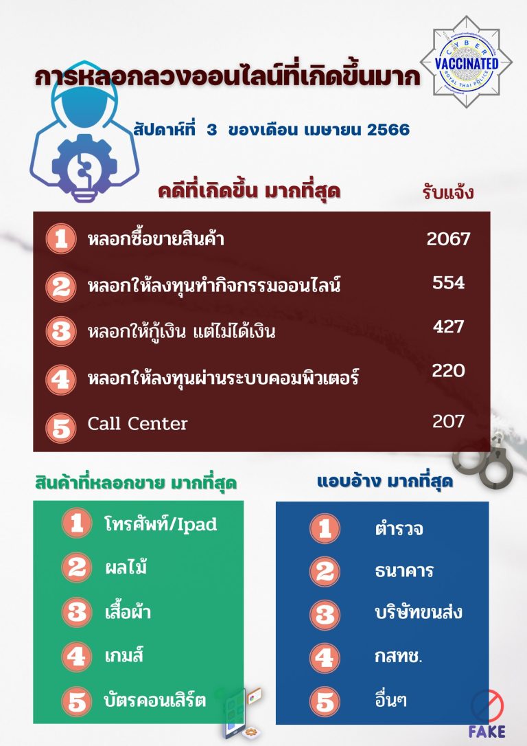 การหลอกลวงฯ