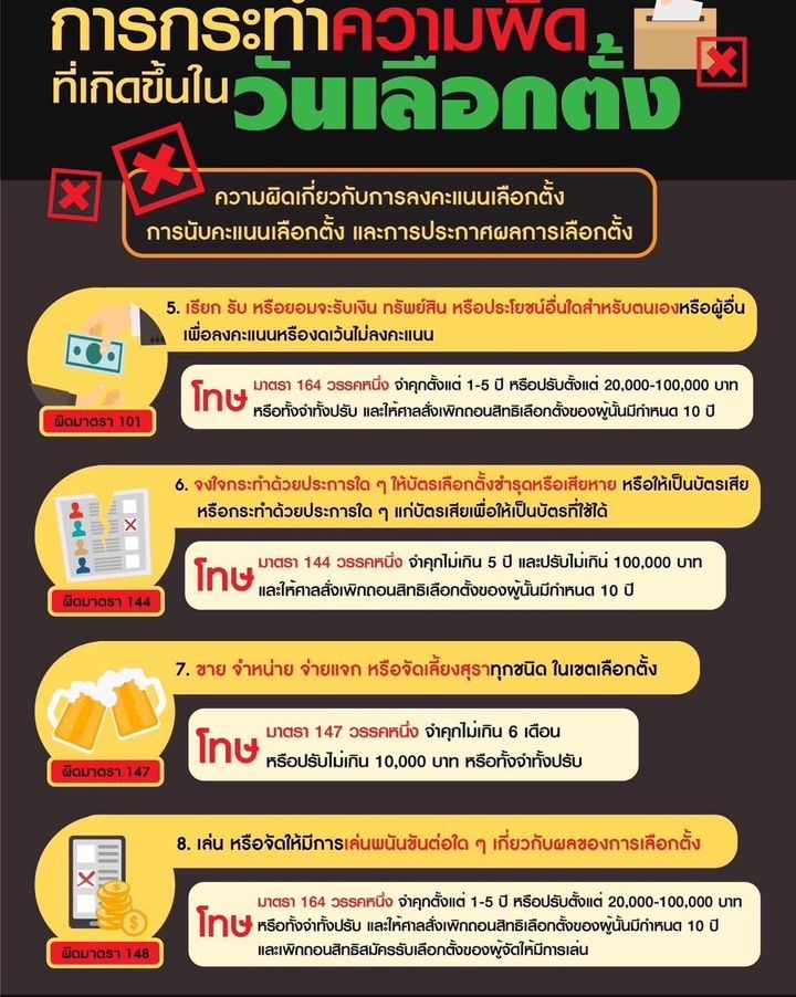 ความรู้เกี่ยวกับกฎหมายเลือกตั้ง