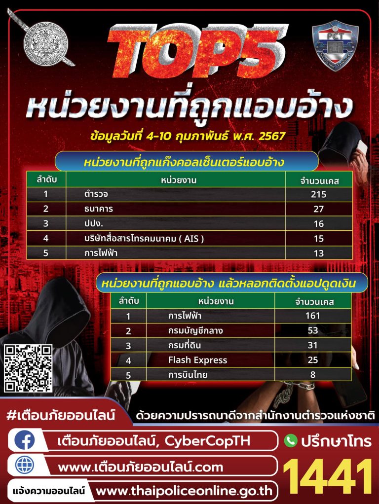 TOP5 หน่วยที่ถูกแอบอ้าง