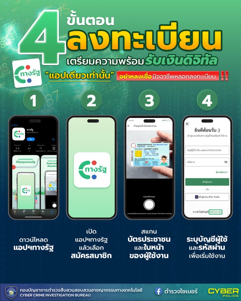 นตอนลงทะเบียนเงินดิจิทัล แอปทางรัฐ มี 4 ขั้นตอน