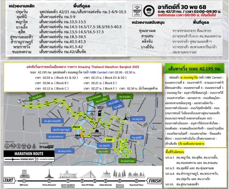 แจ้งเส้นทางเลี่ยงงานวิ่ง ATM 2025