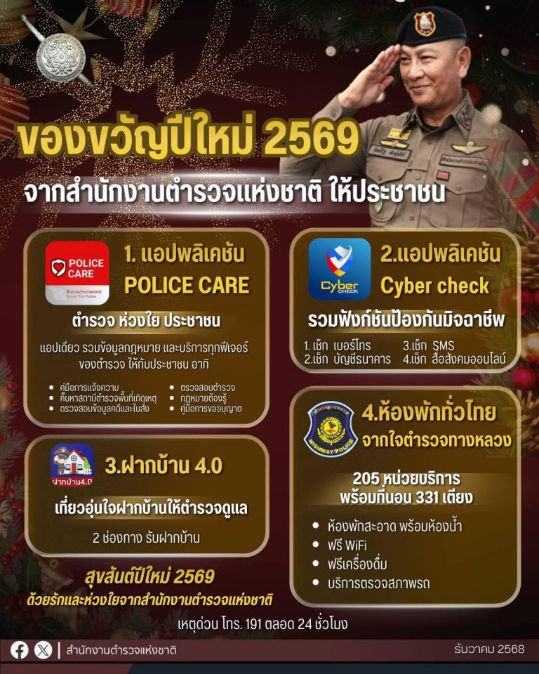  ของขวัญปีใหม่ 2569 จากสำนักงานตำรวจแห่งชาติ ให้ประชาชน