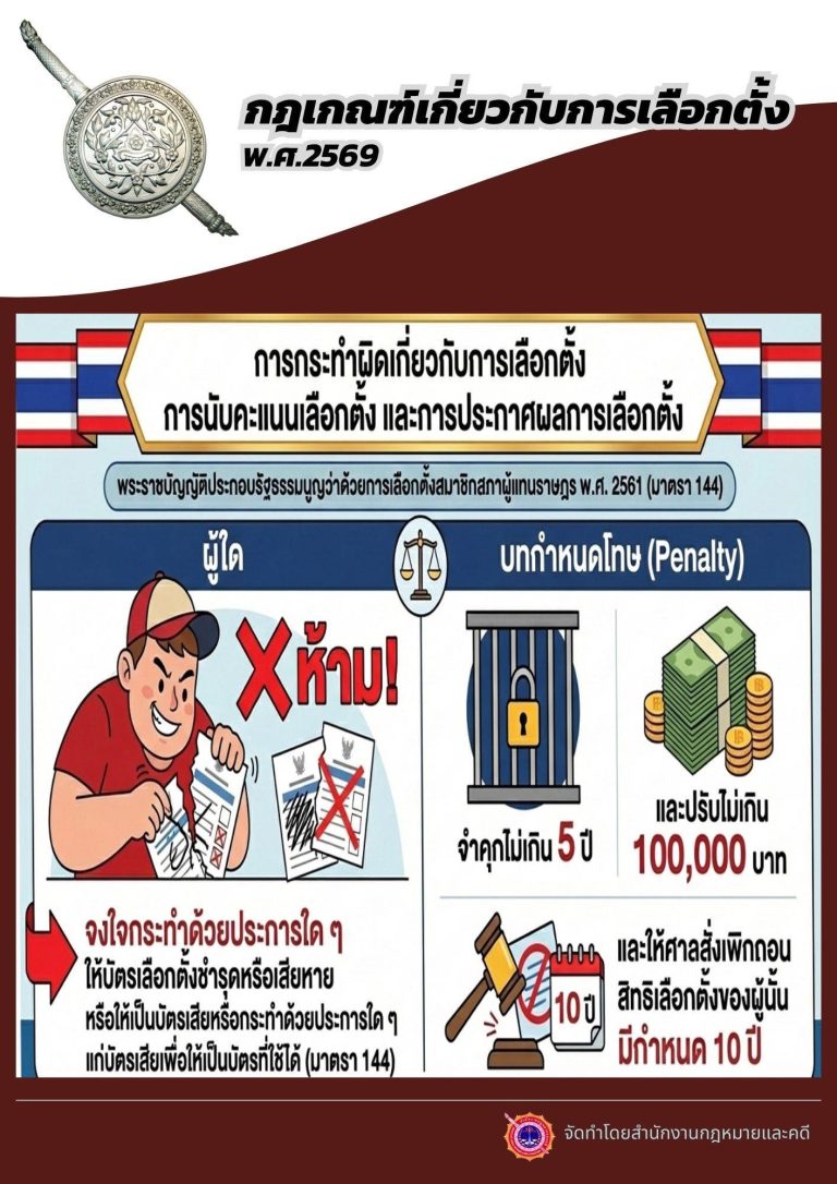 การกระทำผิดเกี่ยวกับการเลือกตั้ง