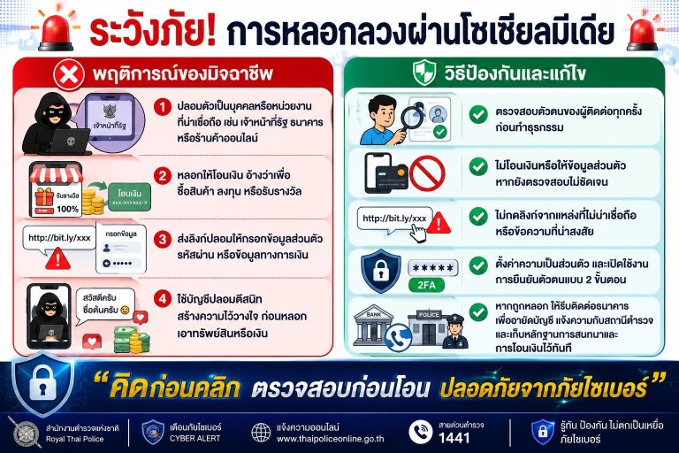 ระวังภัย! การหลอกลวงผ่านโซเชียลมีเดีย 